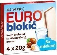 euro blokić